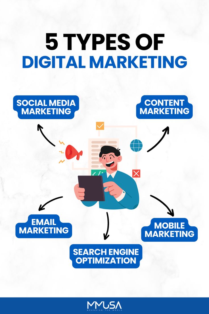 TOP 5 CONTENT CREATION TOOLS IN 2025